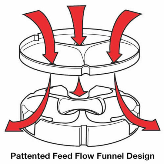 Pattented Funnel Design