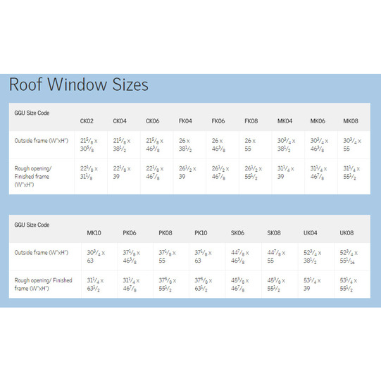 Velux GGU Center-Pivot Roof Window Helpful 1