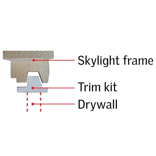 Velux Skylight Trim Filler Piece Helpful 1