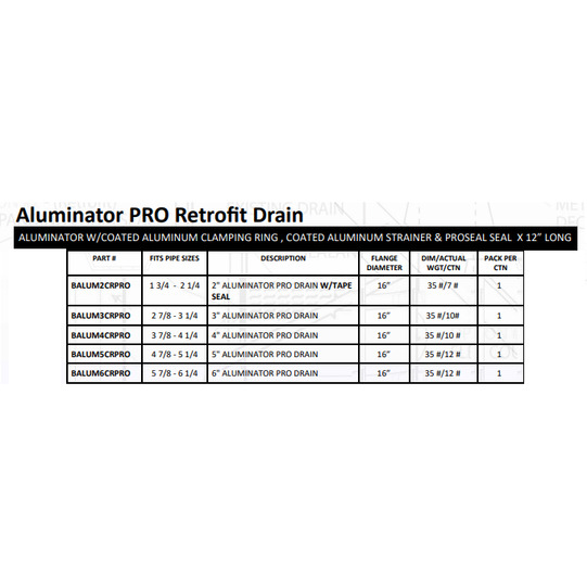 Aluminator Pro Retrofit Drain Fit Size Pipes