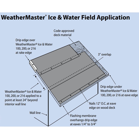 Atlas WeatherMaster Ice and Water Roof Underlayment Helpful 1