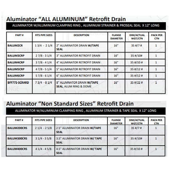Aluminator Retrofit Drains Fit Size Pipes